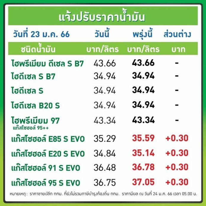 บางจาก