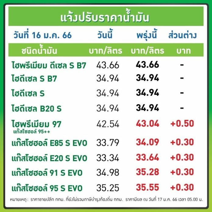 บางจาก