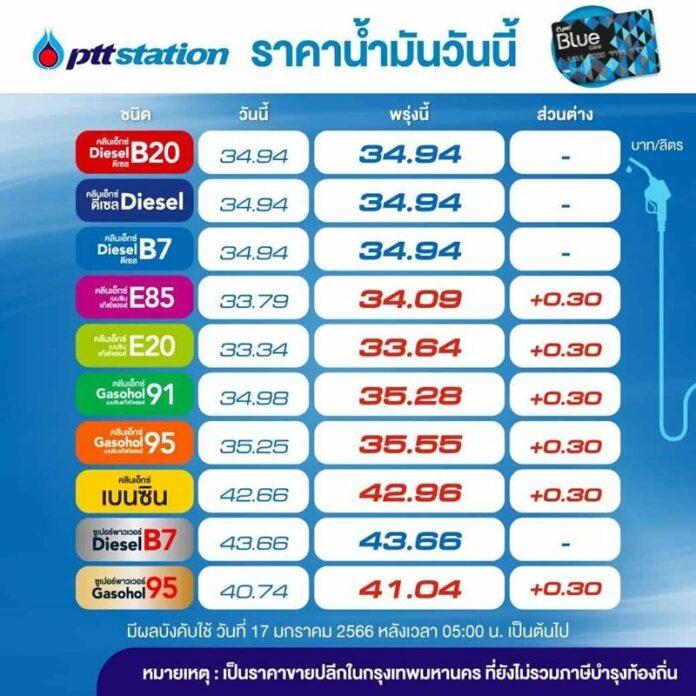 ปตท.