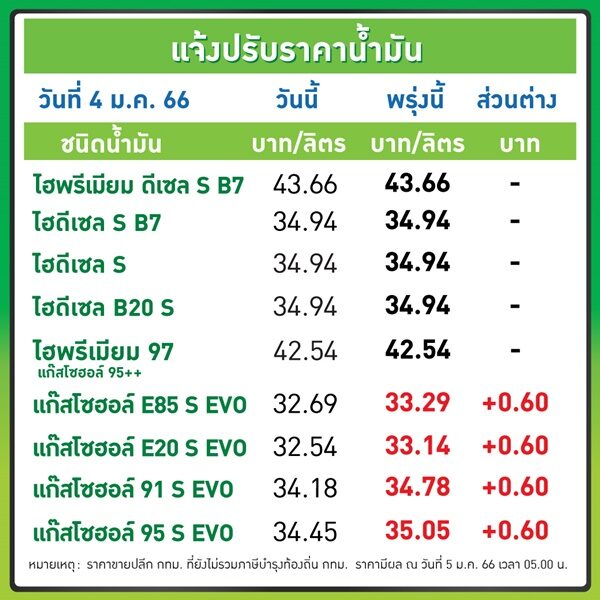 บางจาก
