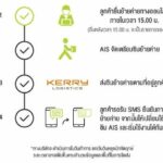 ย้ายค่ายเบอร์เดิมมา AIS ไม่ใช่เรื่องยาก ทำเองได้ผ่านทางออนไลน์ แค่ 3 ขั้นตอน