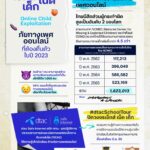 dtac Safe Internet ผนึก กทม.- ชุดปฏิบัติการปราบปรามการล่วงละเมิดทางเพศ