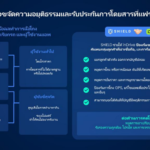 แพลตฟอร์มผู้ให้บริการเรียกรถระดับโลก inDrive จับมือ SHIELD เพื่อเพิ่มความน่าเชื่อถือและความเป็นธรรม