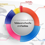 นินจาแวน ประเทศไทย เผยผลสำรวจการไลฟ์สดขายของปี 2022 ครั้งแรกในเอเชียตะวันออกเฉียงใต้