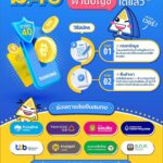 ผู้ประกันตน ม.40 รับสิทธิเงินออมชราภาพ  เมื่ออายุครบ 60 ปีบริบูรณ์และสิ้นสุดความเป็นผู้ประกันตน