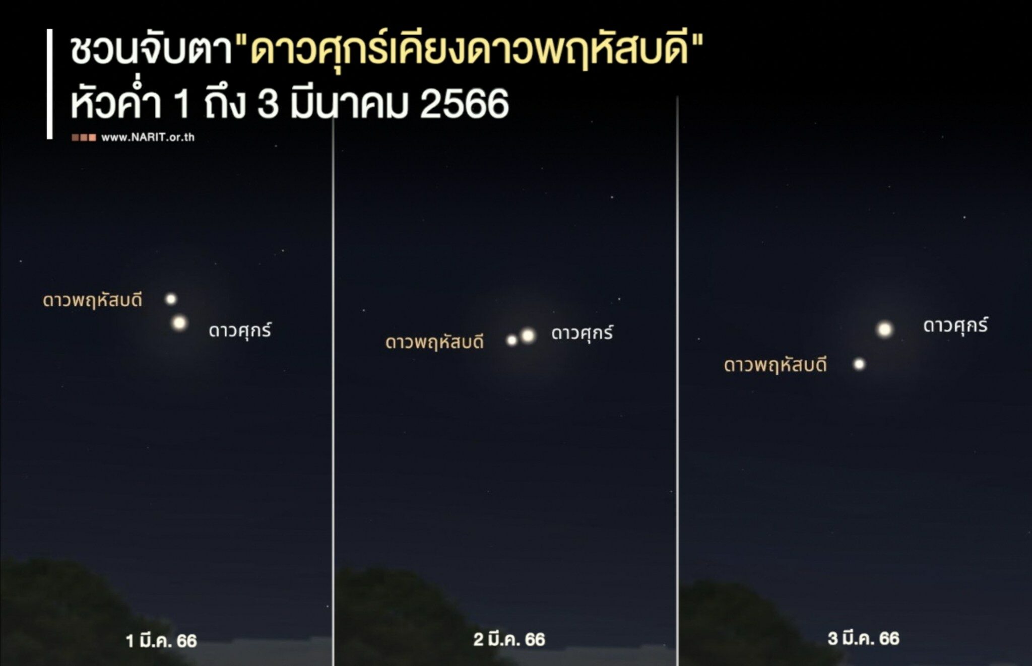 ดาวเคราะห์ชุมนุม