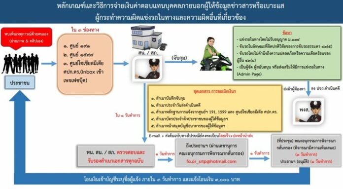 คดี