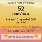 วิกฤตกลับมาแล้ว! ฝุ่นพิษ PM2.5 เกินค่ามาตรฐานปกคลุม 21 อำเภอ เริ่มพบจุดความร้อน