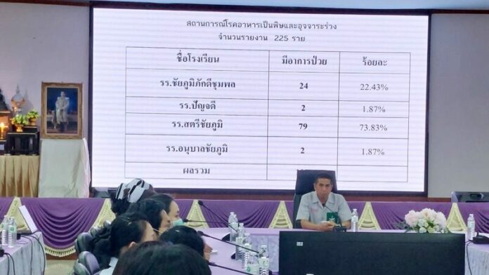 อาการ