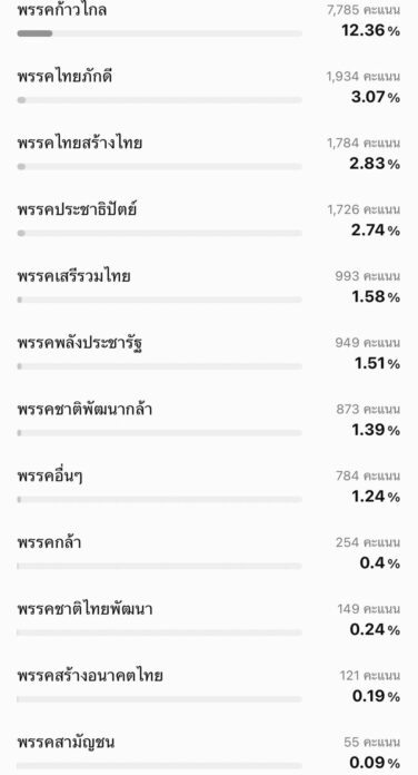 ไลน์ทูเดย์ (Line Today) ทำกิจกรรมแบบสอบถาม