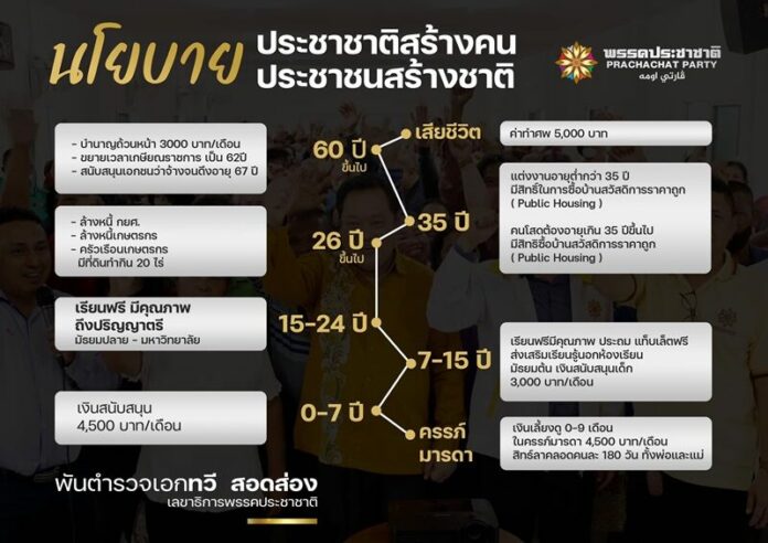 นโยบาย