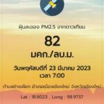 กลับมาแล้ว! PM 2.5 เริ่มสะสมมากขึ้น ค่าฝุ่นพิษวิกฤต ติดอันดับ2โลก เร่งสกัดควันไฟป่า