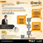 มีนาคม Update !! SET SE101: Online Offering ความรู้การเป็นผู้ประกอบการเพื่อสังคม 