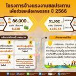 ยอดจ้างแรงงานชป. พุ่งทะลุ 50,000 คน เชิญชวนผู้สนใจเข้าร่วมให้ได้ตามเป้า 86,000 คน