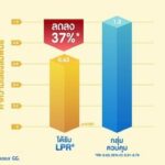 LPR โพรไบโอติก เกรด A เคล็ดลับเสริมภูมิคุ้มกันลูกน้อยให้แข็งแกร่งสมวัย