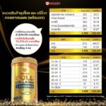 “อมาโด้” ตอกย้ำความสำเร็จคว้าอีก 2 รางวัล  2023 Thailand’s Most Admired Brand แบรนด์ที่น่าเชื่อถือที่สุด  และรางวัล Market Leader Brand Award 