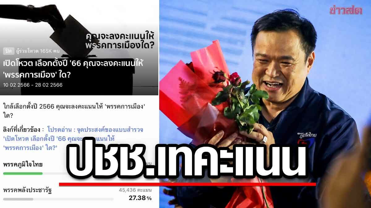 ยืนหนึ่ง! ภูมิใจไทย คว้าแชมป์โพล ‘ไลน์ทูเดย์’ เลือกตั้ง 66 ประชาชนเทคะแนนให้