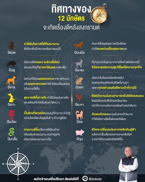 ซินแสเป็นหนึ่ง วงษ์ภูดร เปิดทิศทาง 12 ปีนักษัตร จะเกิดเรื่องดีหลังสงกรานต์