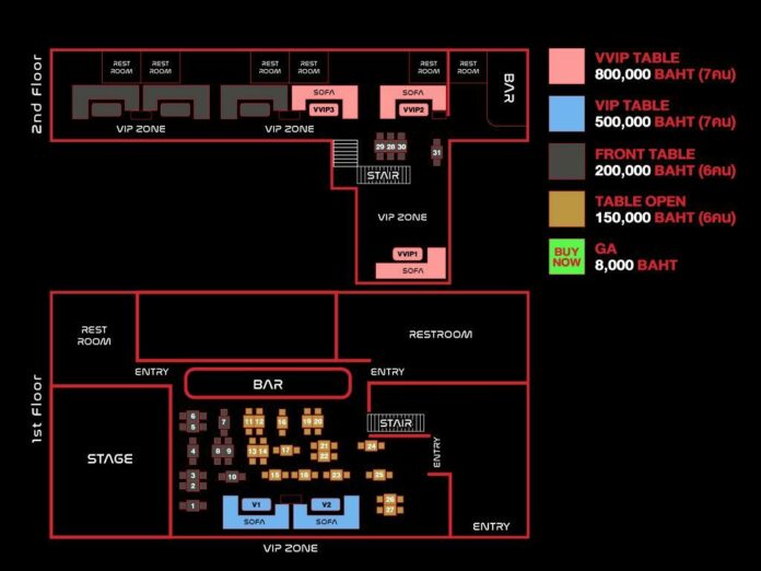 ผังงานปาร์ตี้