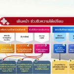 TCEB ชี้เป้าไมซ์ไทยพลิกโฉมธุรกิจปี’66รับ5เทรนด์โลก เพิ่ม “นวัตกรรมข้อมูล-เท่าเทียม-ยั่งยืน-อีเวนต์ความสุข”
