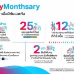 “ทรู คอร์ปอเรชั่น” เผย #HappyMonthsary รวมทรู-ดีแทค ลูกค้าตอบรับเกินคาดแลกสิทธิ์พุ่งกว่า 20 ล้านรายการ