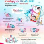 “ทรู คอร์ปอเรชั่น” หนุนส่งความสุขประเพณีสงกรานต์ร่วมสาดสัญญาณมือถือ