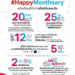 “ทรู คอร์ปอเรชั่น” เผย #HappyMonthsary รวมทรู-ดีแทค ลูกค้าตอบรับเกินคาดแลกสิทธิ์พุ่งกว่า 20 ล้านรายการ