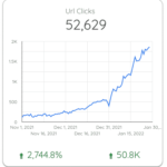 บริษัทรับทำ SEO ติดหน้าแรก NerdOptimize ทำไมธุรกิจเจ้าใหญ่ ๆ ถึงไว้วางใจ