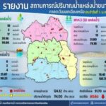 กรมทรัพยากรน้ำเพิ่มประสิทธิภาพบริหารจัดการ พร้อมรับมือภัยแล้ง-ฝนทิ้งช่วง