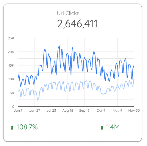 รับทำ SEO ในกรุงเทพให้ธุรกิจอาหารเสริม รับทำ SEO ในกรุงเทพให้ธุรกิจอาหารเสริม