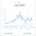 บริษัทรับทำ SEO ติดหน้าแรก NerdOptimize ทำไมธุรกิจเจ้าใหญ่ ๆ ถึงไว้วางใจ