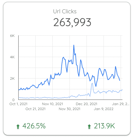 รับทำ SEO ในกรุงเทพให้ธุรกิจ E Commerce วัสดุก่อสร้าง รับทำ SEO ในกรุงเทพให้ธุรกิจ E Commerce วัสดุก่อสร้าง