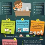 วช. เสริมทัพงานวิจัย มทส. พื้นที่แหล่งท่องเที่ยวบนเกาะ ส่งเสริมพัฒนาเทคโนโลยีระบบจัดการขยะอย่างยั่งยืน