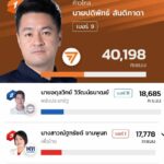 พิษณุโลก โค่นแชมป์สองพื้นที่ ก้าวไกลมาแรง คว้า 2 เก้าอี้ เพื่อไทย 2 เขต รทสช. 1 เขต