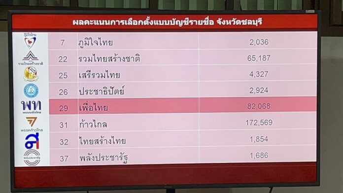 คะแนน