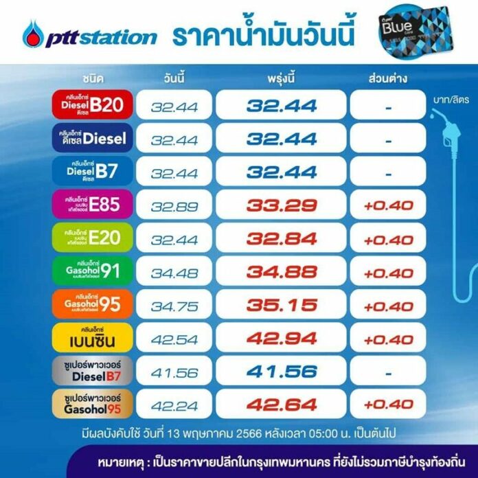 ตาราง