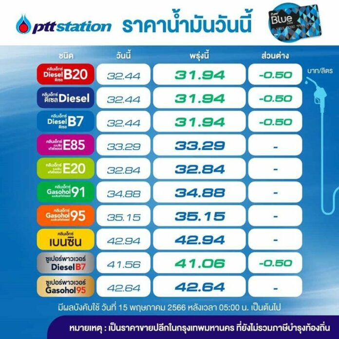 ตารางยน้ำมัน