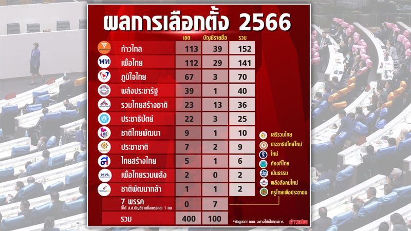 บทบรรณาธิการ – โหวตเลือกนายกฯ