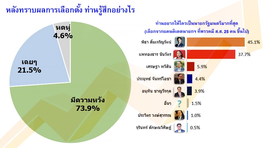 บทบรรณาธิการ – เสียงสะท้อนคนอีสาน