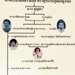 'สุวัจน์-เทวัญ' เยี่ยมบ้านคุณย่าโม รับน้ำศักดิ์สิทธิ์ ขอพรมงคล มีชัยชนะ ศัตรูแพ้พ่าย