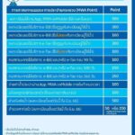 กปน. เพิ่มความพิเศษทุกการใช้บริการออนไลน์ ชวนสะสมคะแนน MWA Point ผ่านแอปฯ MWA onMobile 📱