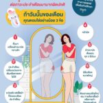 แพทย์เตือน! หญิงไทยอย่าชะล่าใจ ประจำเดือนมากผิดปกติอันตรายกว่าที่คิด