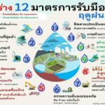 กรมชลฯ งัดแผนเตรียมรับมือ “เอลนีโญ”