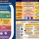 หมู่บ้านยั่งยืน (Sustainable Village) พื้นที่แห่งความสุขที่ยั่งยืนของคนไทย คุยกับ ปลัด มท.ความมุ่งมั่นตั้งใจไปสู่เป้าหมาย