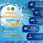 กรมชลฯ งัดแผนเตรียมรับมือ “เอลนีโญ”