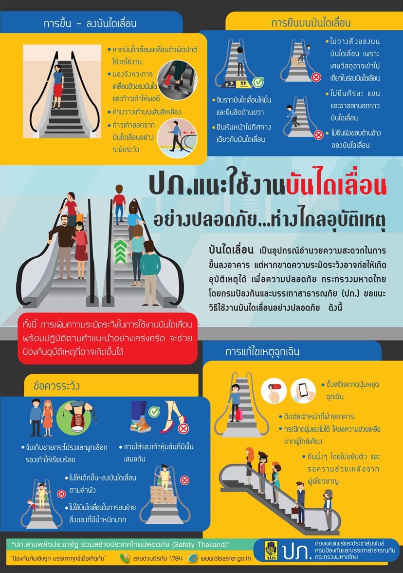 ข้อจำกัดและข้อควรระวังในการใช้งาน Sora 2