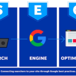 บริการรับทำ SEO ปรับแต่งเว็บไซต์เพื่อเพิ่มยอด Traffic กระตุ้นการขาย