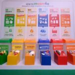 Kbank เดินหน้าเปลี่ยนอาคารหลัก เป็น Zero Waste to Landfill 