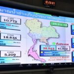 ชป.ติดตามสถานการณ์น้ำ ย้ำช่วยกันประหยัดน้ำ รับมือเอลนีโญ