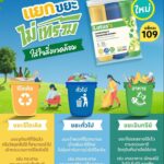 โลตัส รับวันสิ่งแวดล้อมโลก เปิดตัวถุงแยกขยะหลากสี สนับสนุนประชาชนแยกขยะ ขับเคลื่อนสิ่งแวดล้อมที่ยั่งยืน 